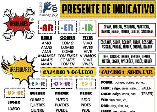 Recursos ELE y gramática española - Paradigma presente