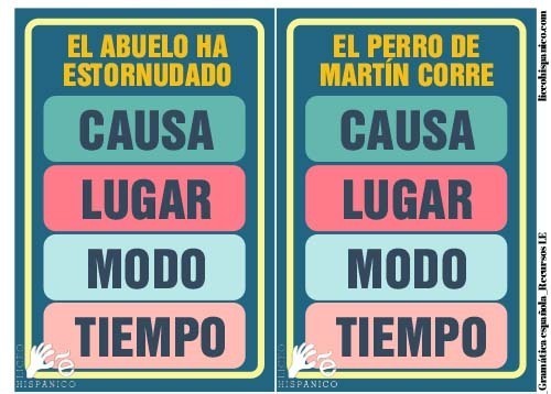 Material Español como lengua extranjera