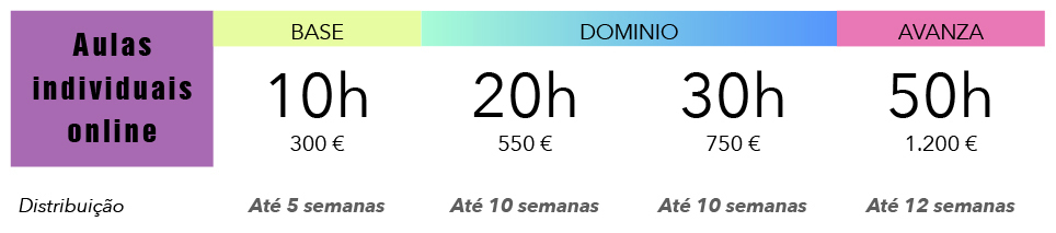 Preços Espanhol